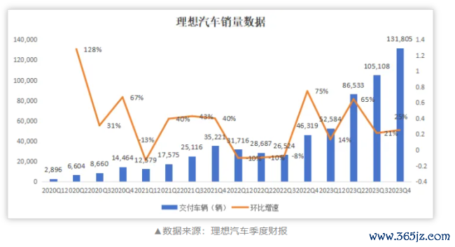 华为问界三杀理想！