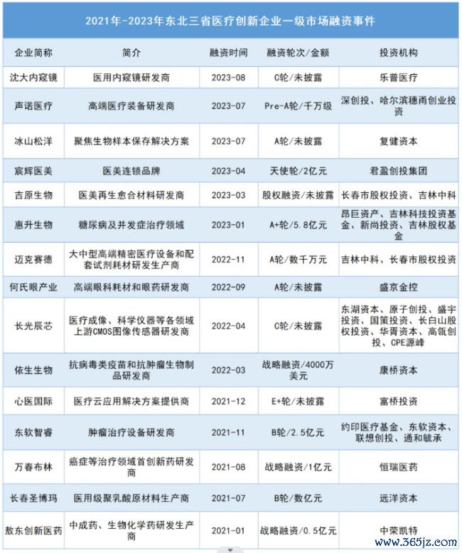 吉林逆袭2024年一季度GDP！东北如何擎起医药产业发展大旗？